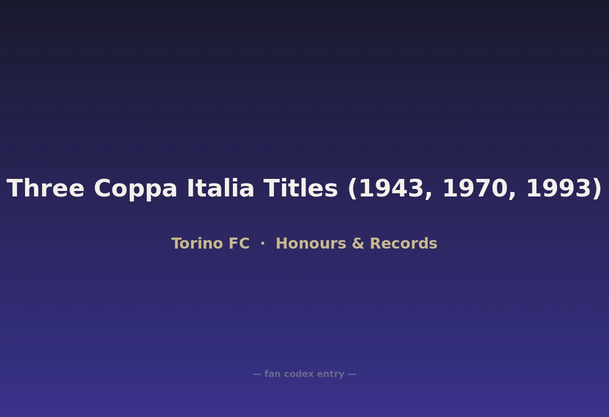 Three Coppa Italia Titles (1943, 1970, 1993)