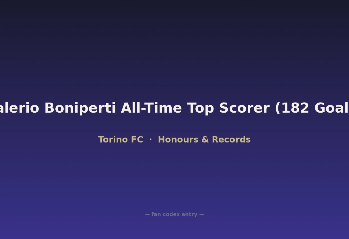 Valerio Boniperti All-Time Top Scorer (182 Goals)